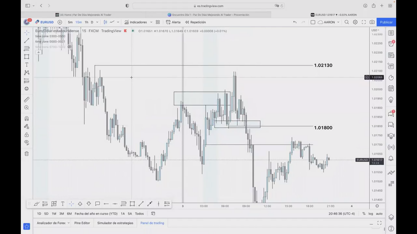 Par de Días Mejorando al Trader - Aarón Rosario 📘📈