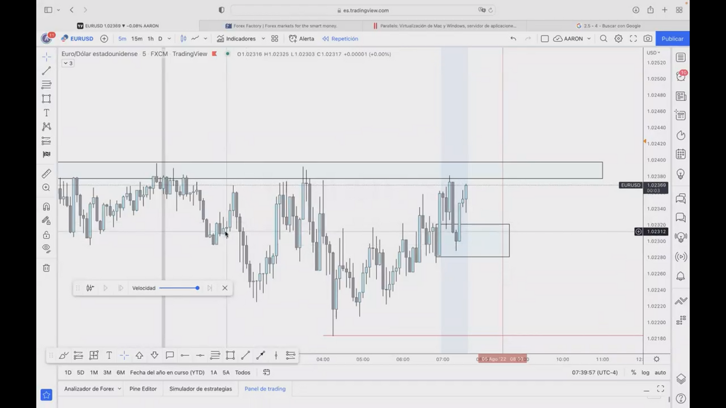 Par de Días Mejorando al Trader - Aarón Rosario 📘📈