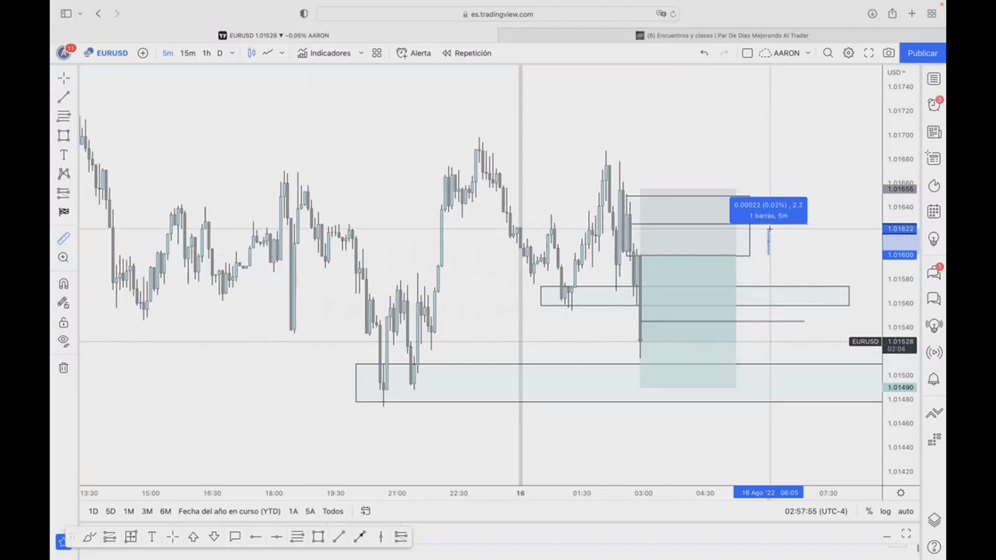 Par de Días Mejorando al Trader - Aarón Rosario 📘📈