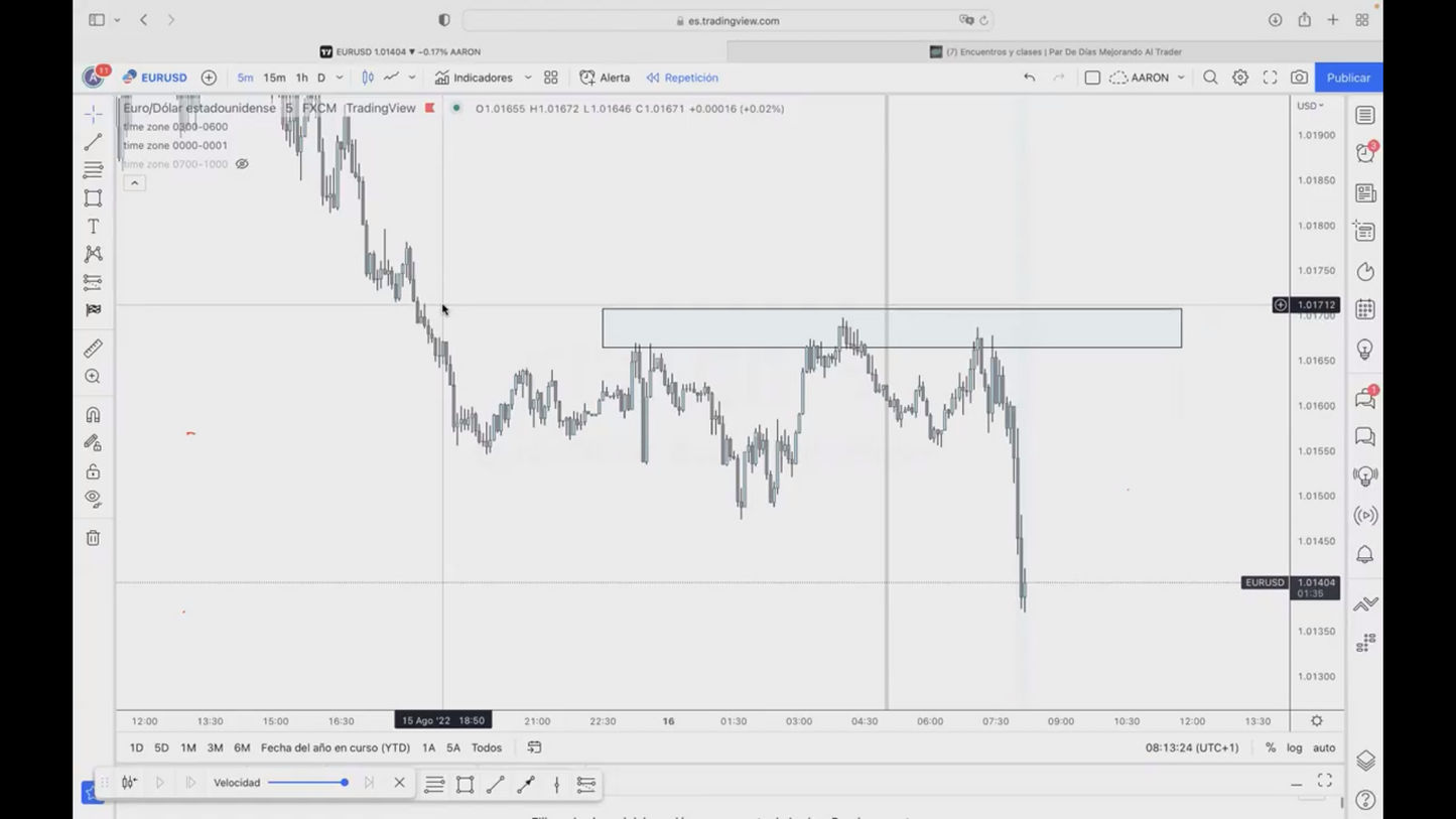 Par de Días Mejorando al Trader - Aarón Rosario 📘📈