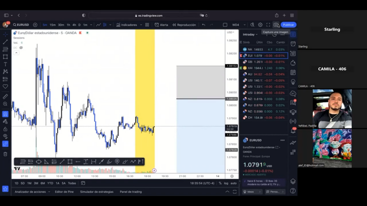 Curso Intensivo Junio 2023 - Yeribel Castillo Funding Traders 📘📈