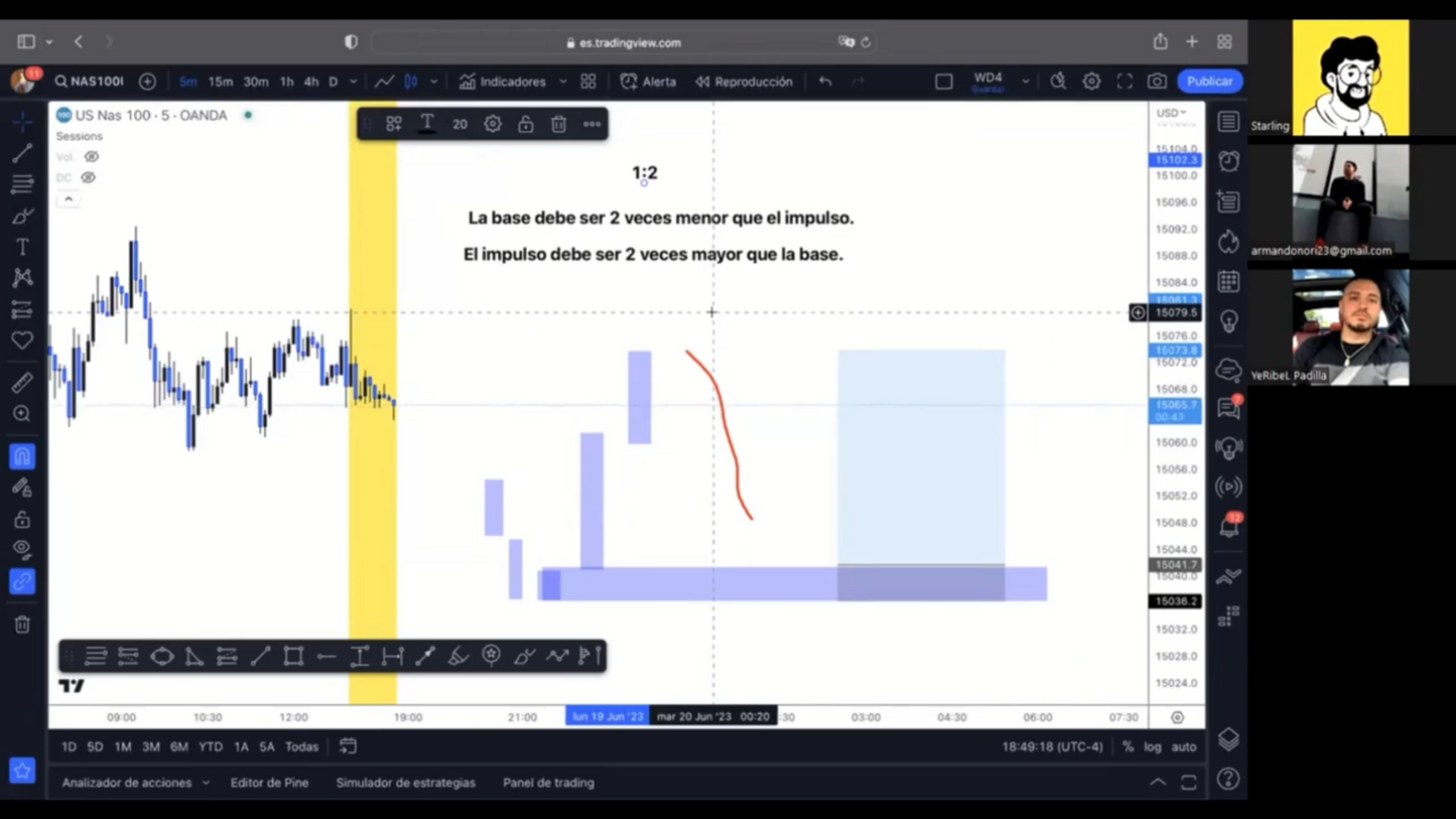Curso Intensivo Junio 2023 - Yeribel Castillo Funding Traders 📘📈