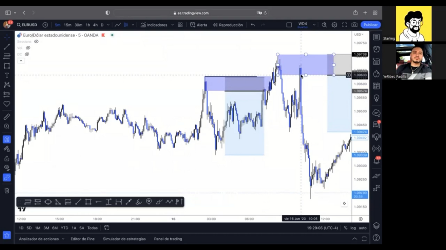 Curso Intensivo Junio 2023 - Yeribel Castillo Funding Traders 📘📈