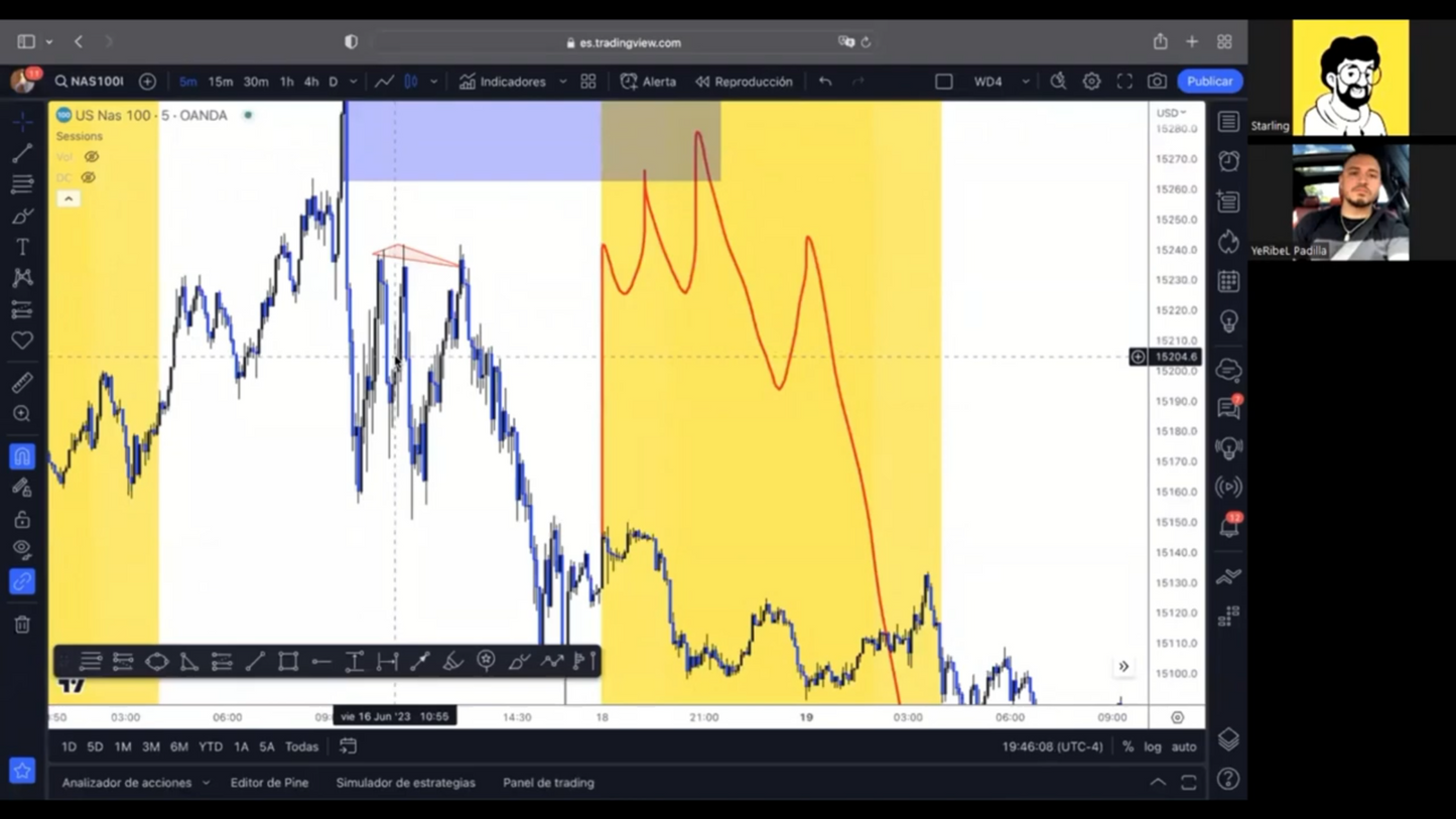 Curso Intensivo Junio 2023 - Yeribel Castillo Funding Traders 📘📈