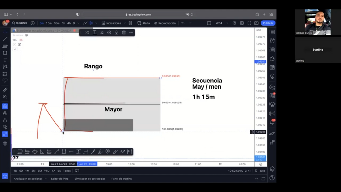 Curso Intensivo Junio 2023 - Yeribel Castillo Funding Traders 📘📈