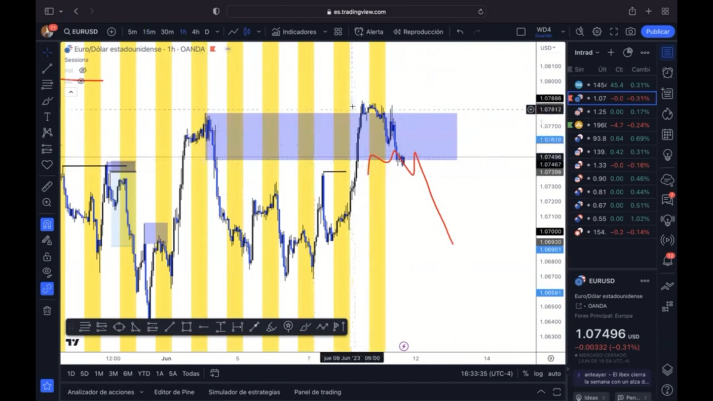 Curso Intensivo Junio 2023 - Yeribel Castillo Funding Traders 📘📈