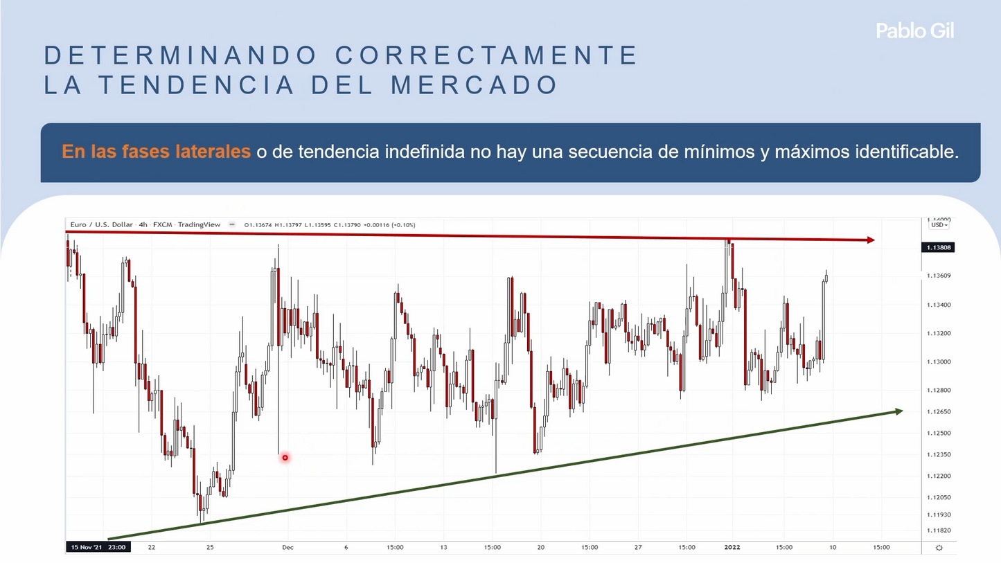Curso Pablo Gil - Master de Inversión y Trading en Mercados 📕📈