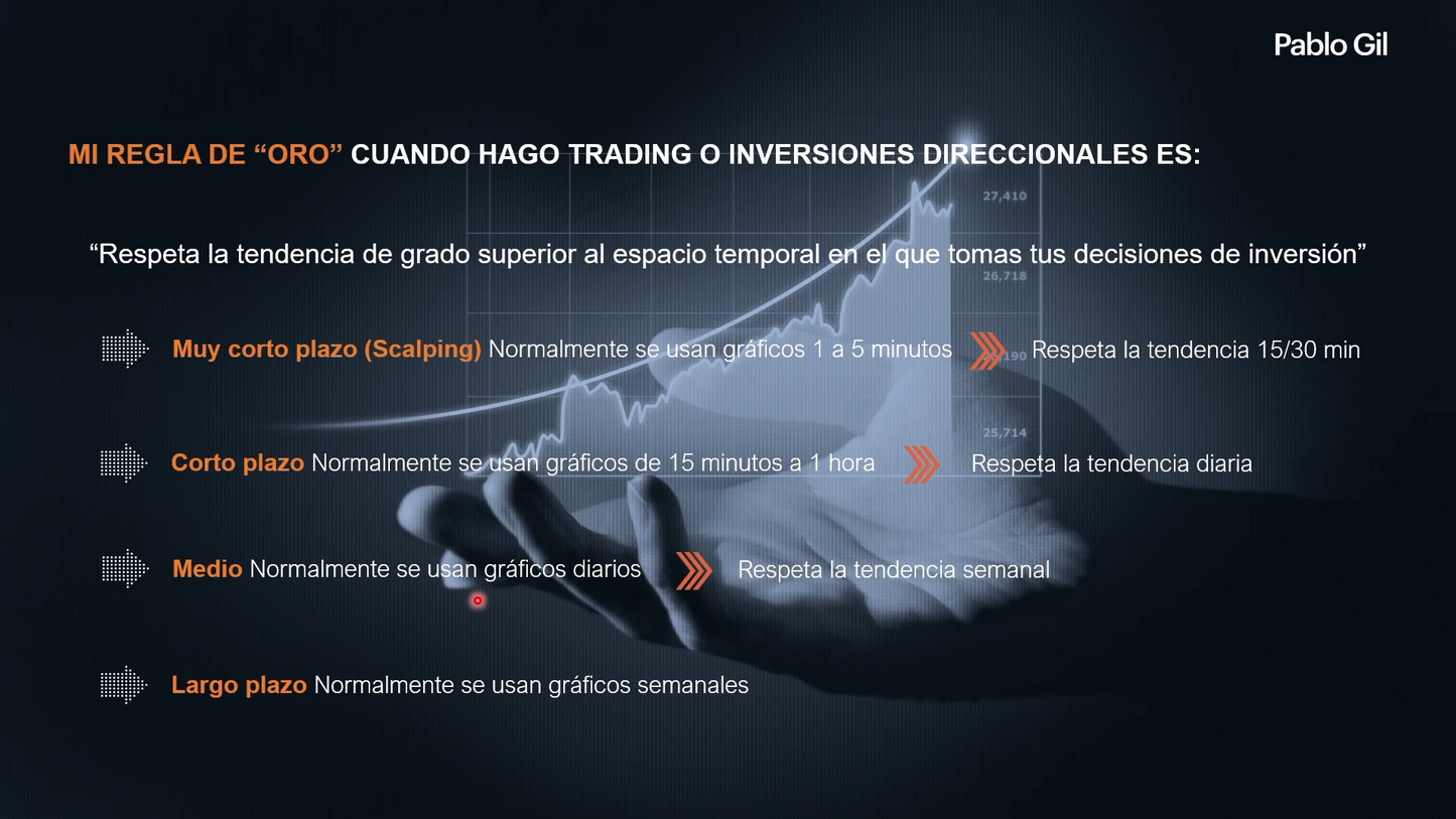 Curso Pablo Gil - Master de Inversión y Trading en Mercados 📕📈