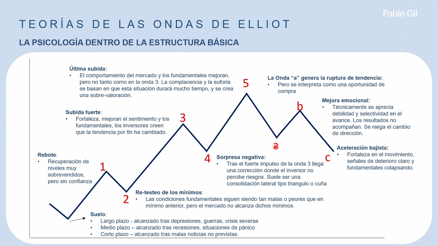 Curso Pablo Gil - Master de Inversión y Trading en Mercados 📕📈