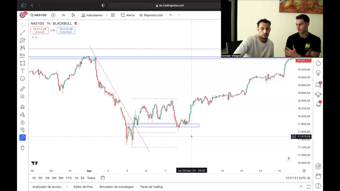 Curso Conratrades 2024 - Conrado Villagra 📘📈