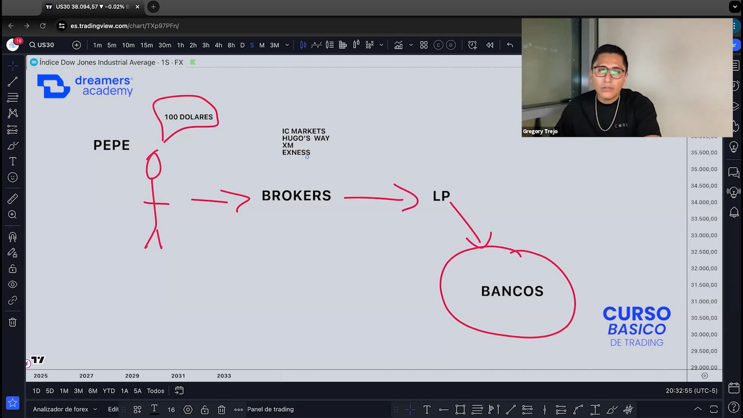 Cursos de Trading Básico, Intermedio y Avanzado - Gregory Trejo DreamersFx 📘📈