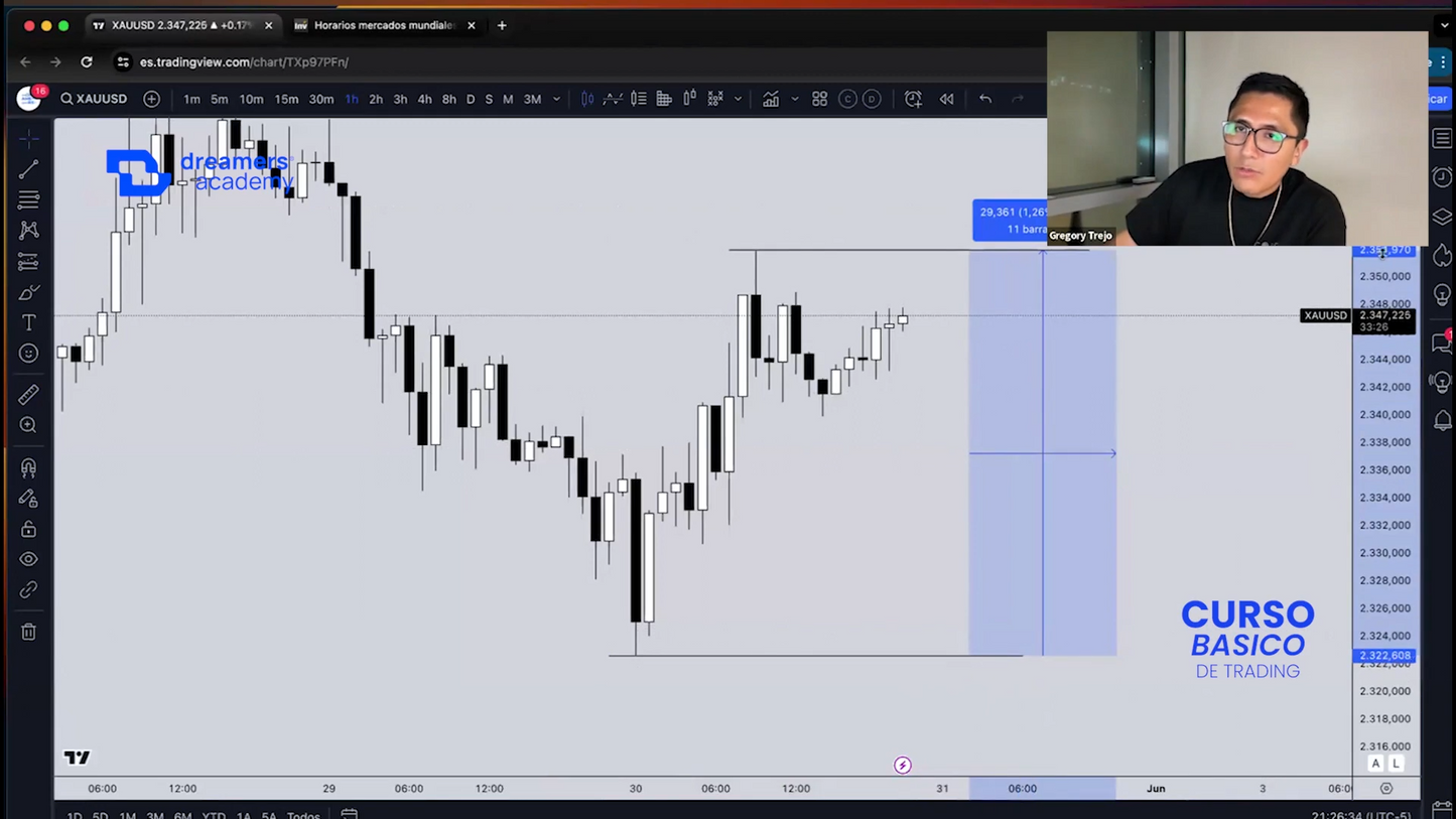 Cursos de Trading Básico, Intermedio y Avanzado - Gregory Trejo DreamersFx 📘📈