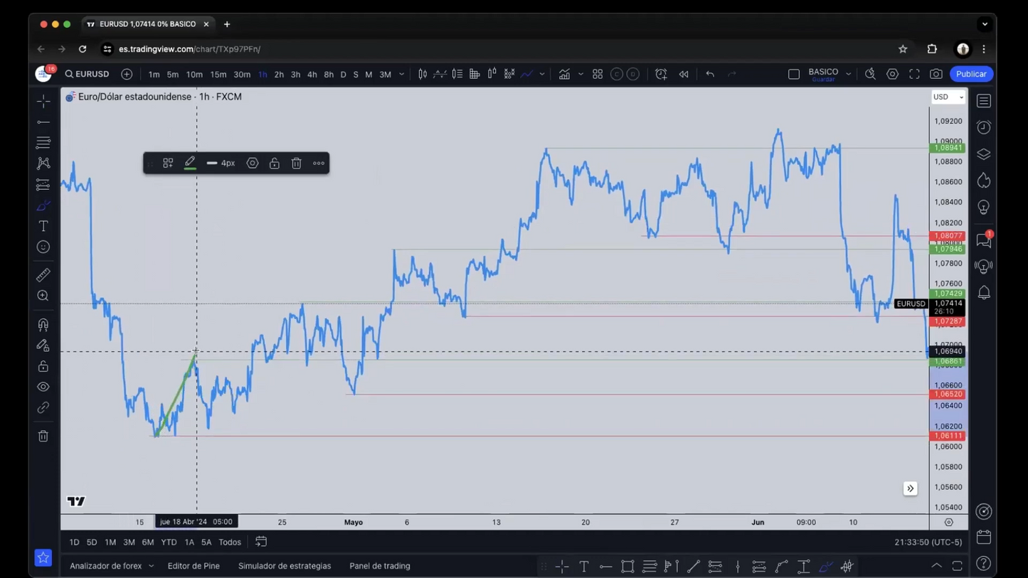 Cursos de Trading Básico, Intermedio y Avanzado - Gregory Trejo DreamersFx 📘📈