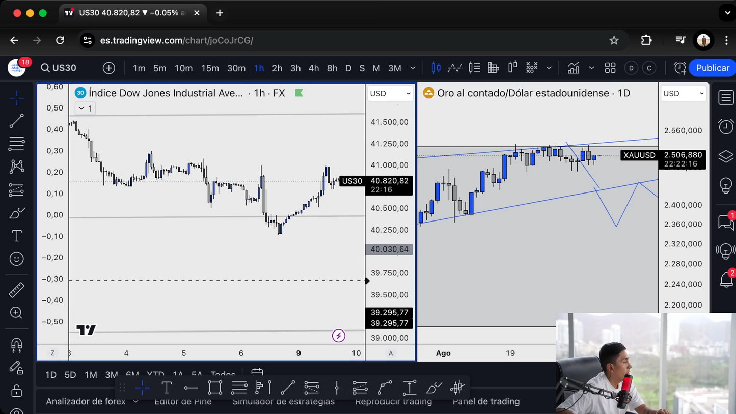 Cursos de Trading Básico, Intermedio y Avanzado - Gregory Trejo DreamersFx 📘📈