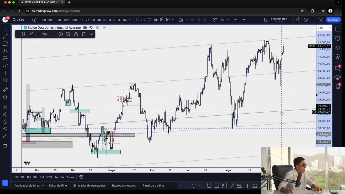 Cursos de Trading Básico, Intermedio y Avanzado - Gregory Trejo DreamersFx 📘📈