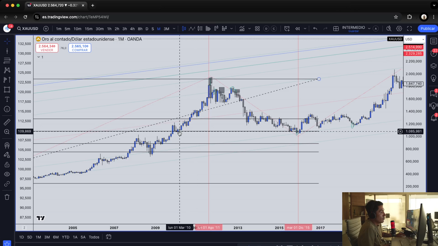 Cursos de Trading Básico, Intermedio y Avanzado - Gregory Trejo DreamersFx 📘📈