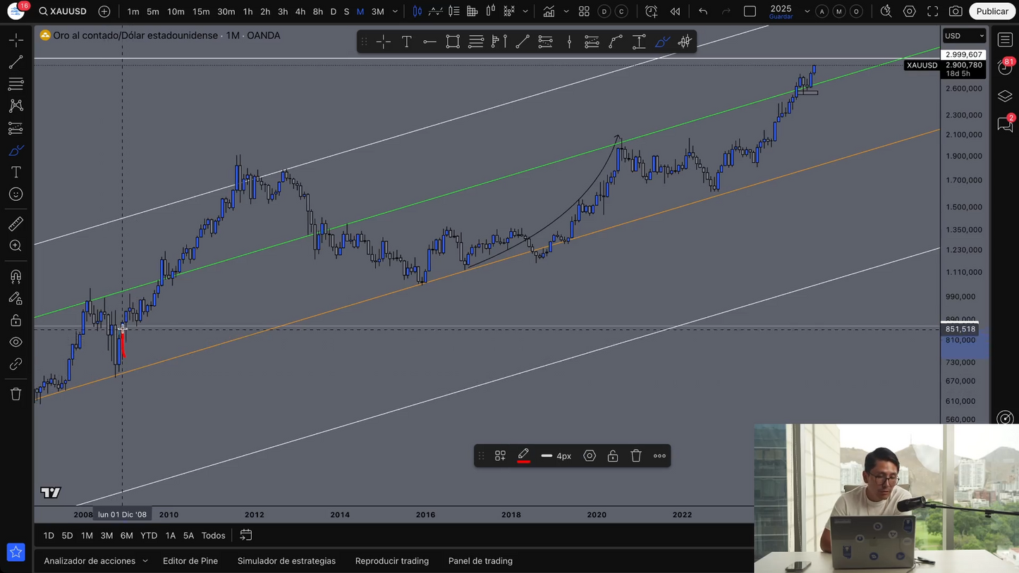 Cursos de Trading Básico, Intermedio y Avanzado - Gregory Trejo DreamersFx 📘📈