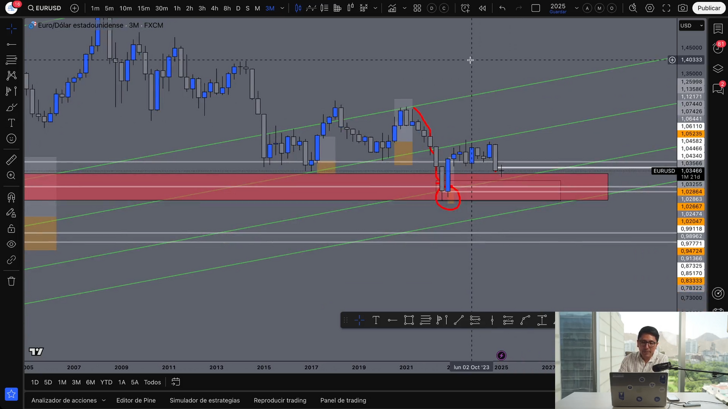 Cursos de Trading Básico, Intermedio y Avanzado - Gregory Trejo DreamersFx 📘📈