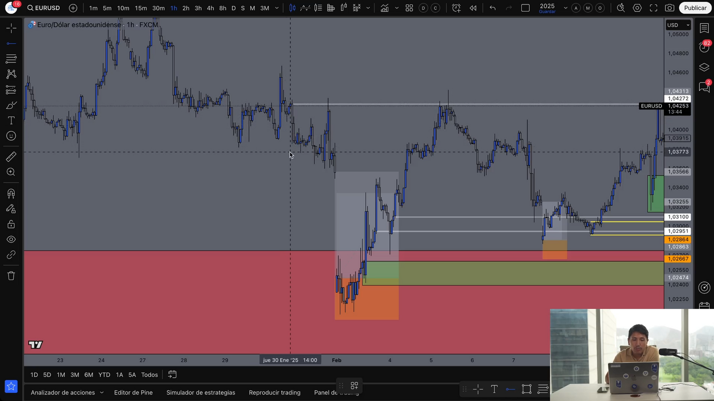 Cursos de Trading Básico, Intermedio y Avanzado - Gregory Trejo DreamersFx 📘📈