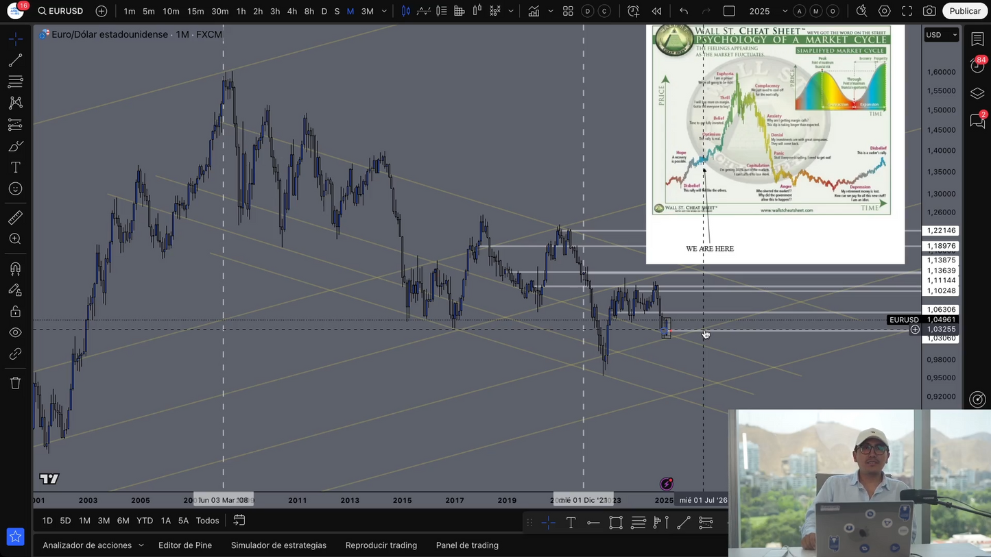 Cursos de Trading Básico, Intermedio y Avanzado - Gregory Trejo DreamersFx 📘📈