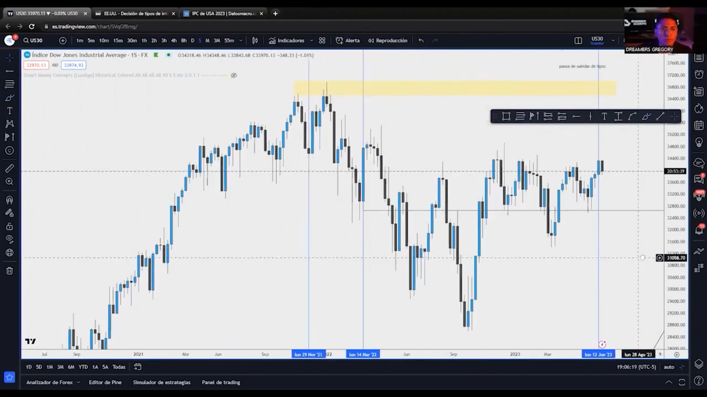 Curso US30 1.0 y 2.0 - Gregory Trejo DreamersFx 📘📈