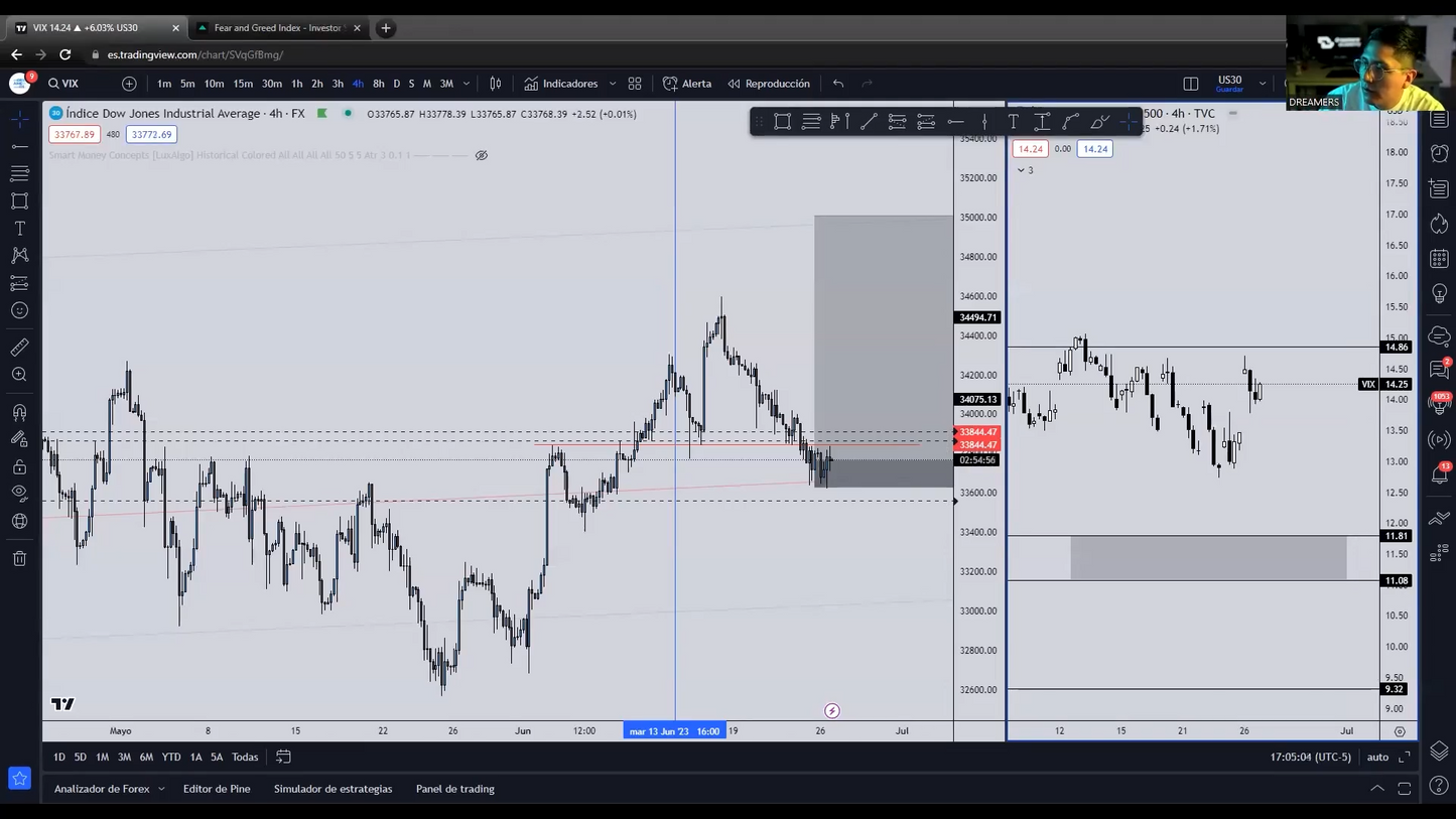 Curso US30 1.0 y 2.0 - Gregory Trejo DreamersFx 📘📈