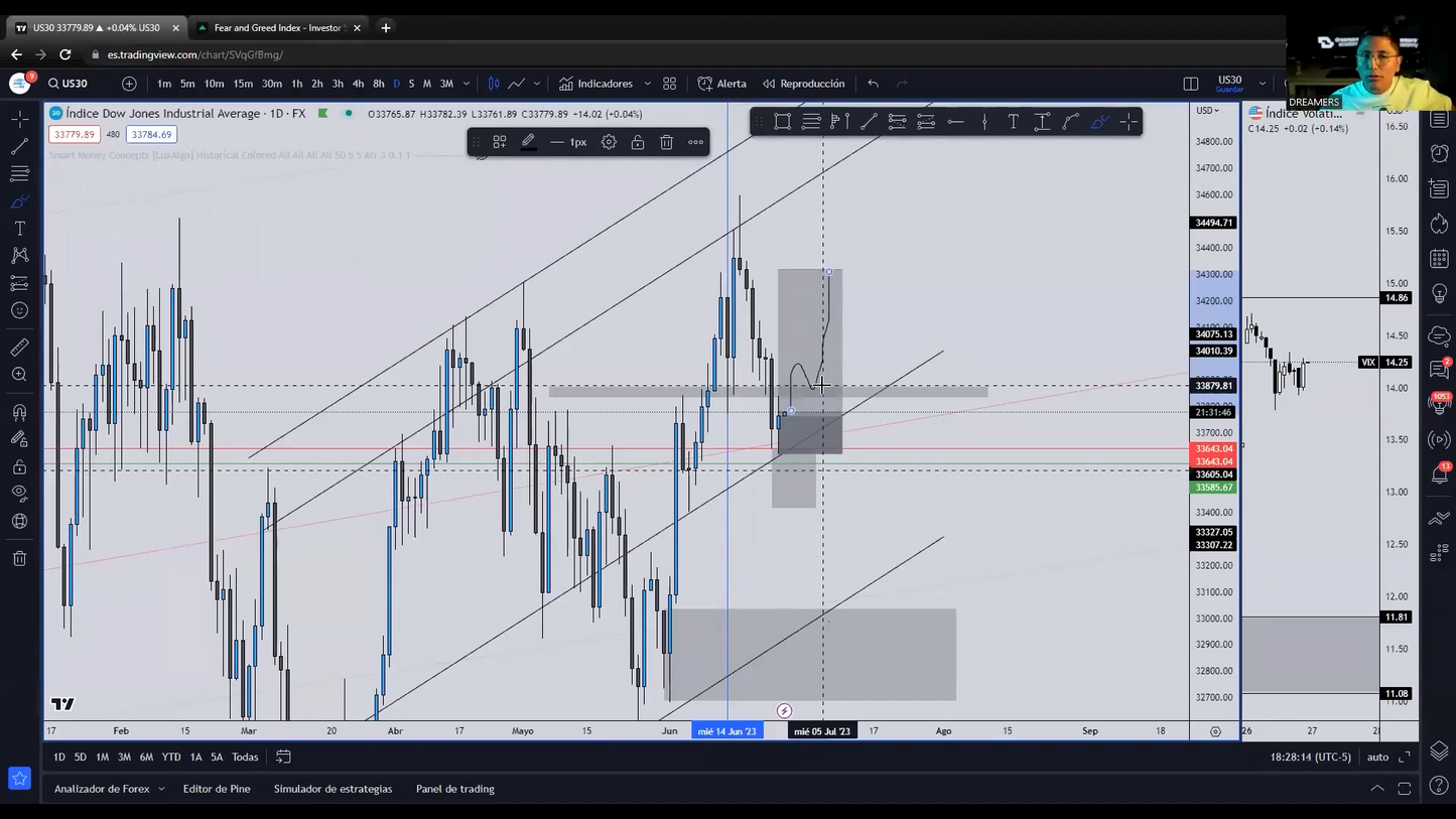 Curso US30 1.0 y 2.0 - Gregory Trejo DreamersFx 📘📈