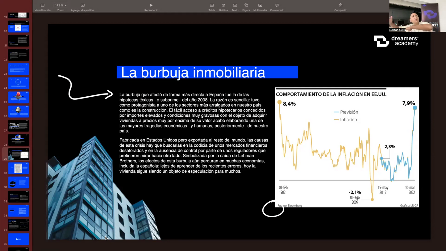 Curso US30 1.0 y 2.0 - Gregory Trejo DreamersFx 📘📈