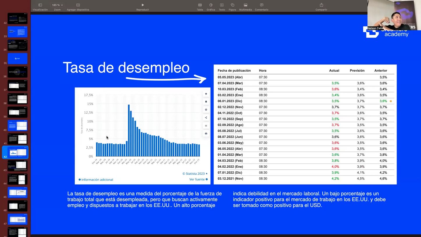 Curso US30 1.0 y 2.0 - Gregory Trejo DreamersFx 📘📈