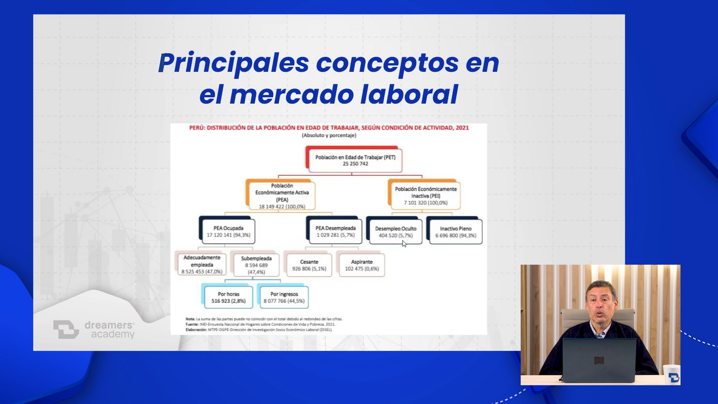 Mega Pack 6 Cursos Academia DreamersFx - Gregory Trejo, Pedro Cornejo y Juan Odar 📙📈