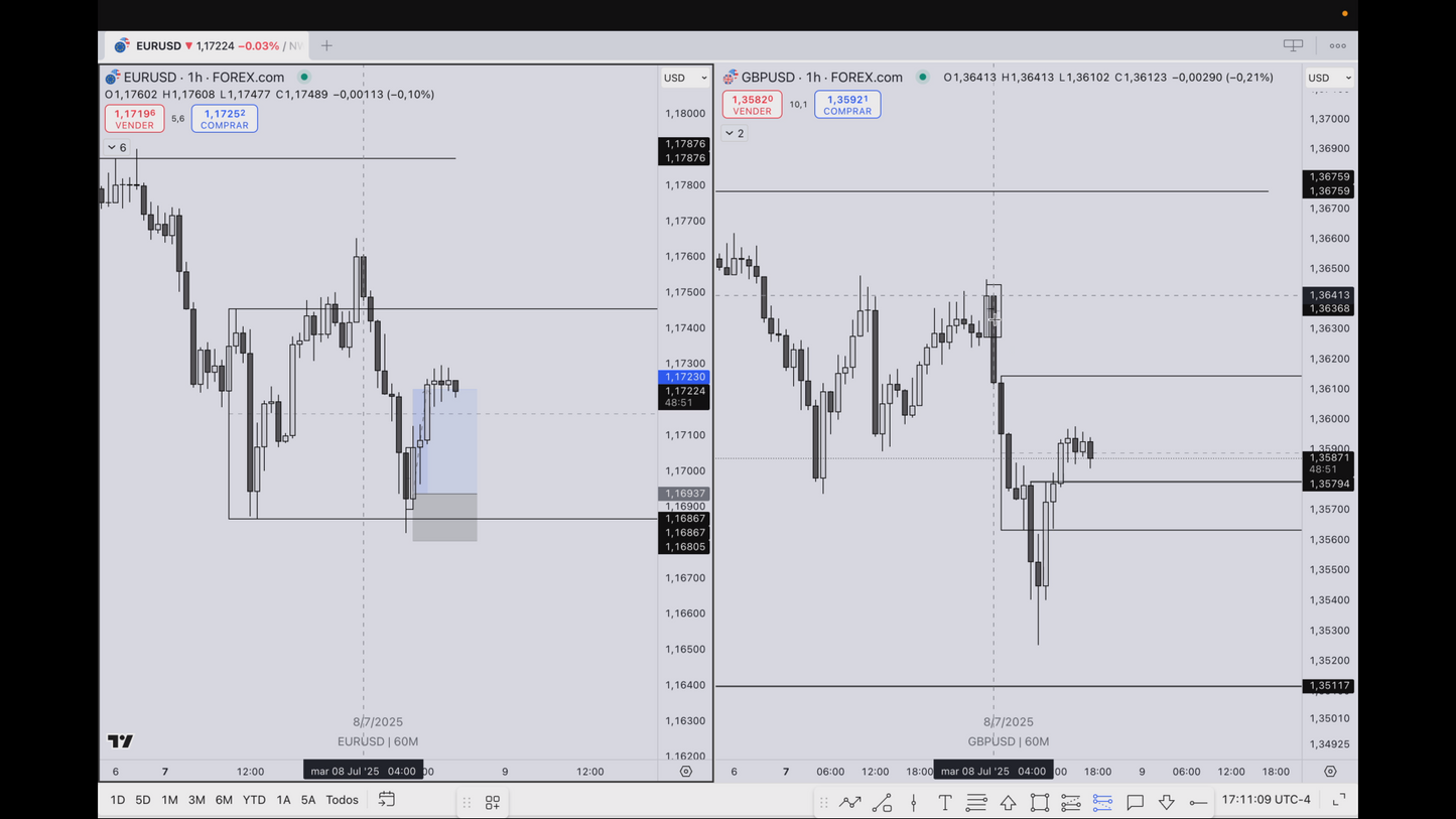 Mega Pack 4 Cursos Will Street Academy y ClutiFx - Guillem Bordas y Carles Clotet 📘📈