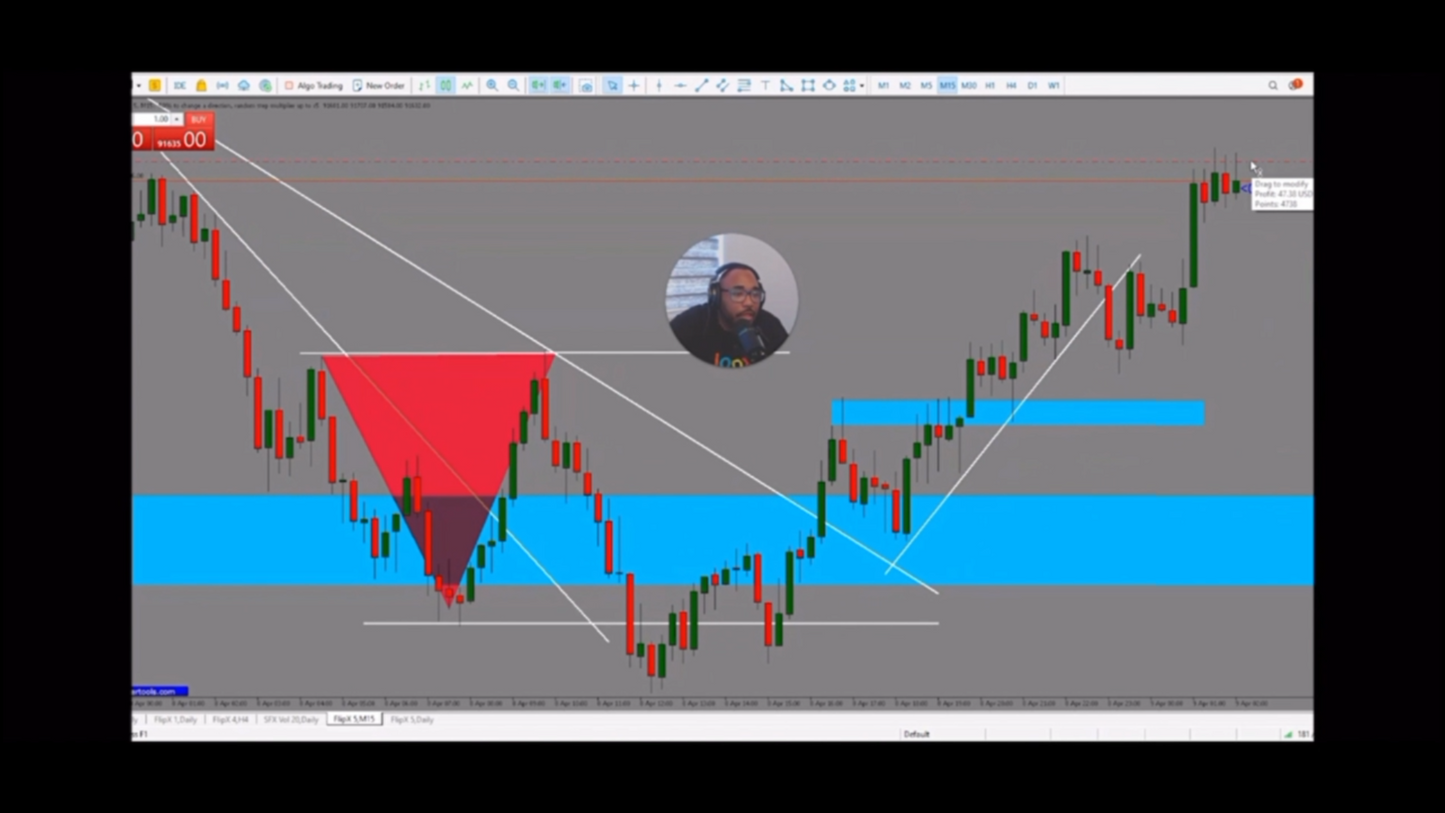 Curso Yoel Montes - Master Scalping X10 📕📈