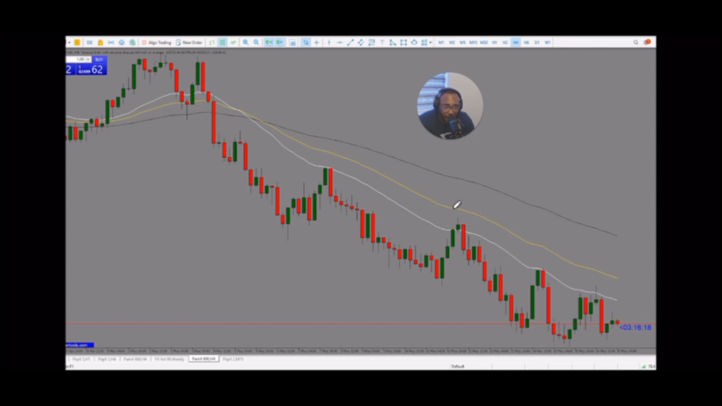 Curso Yoel Montes - Master Scalping X10 📕📈