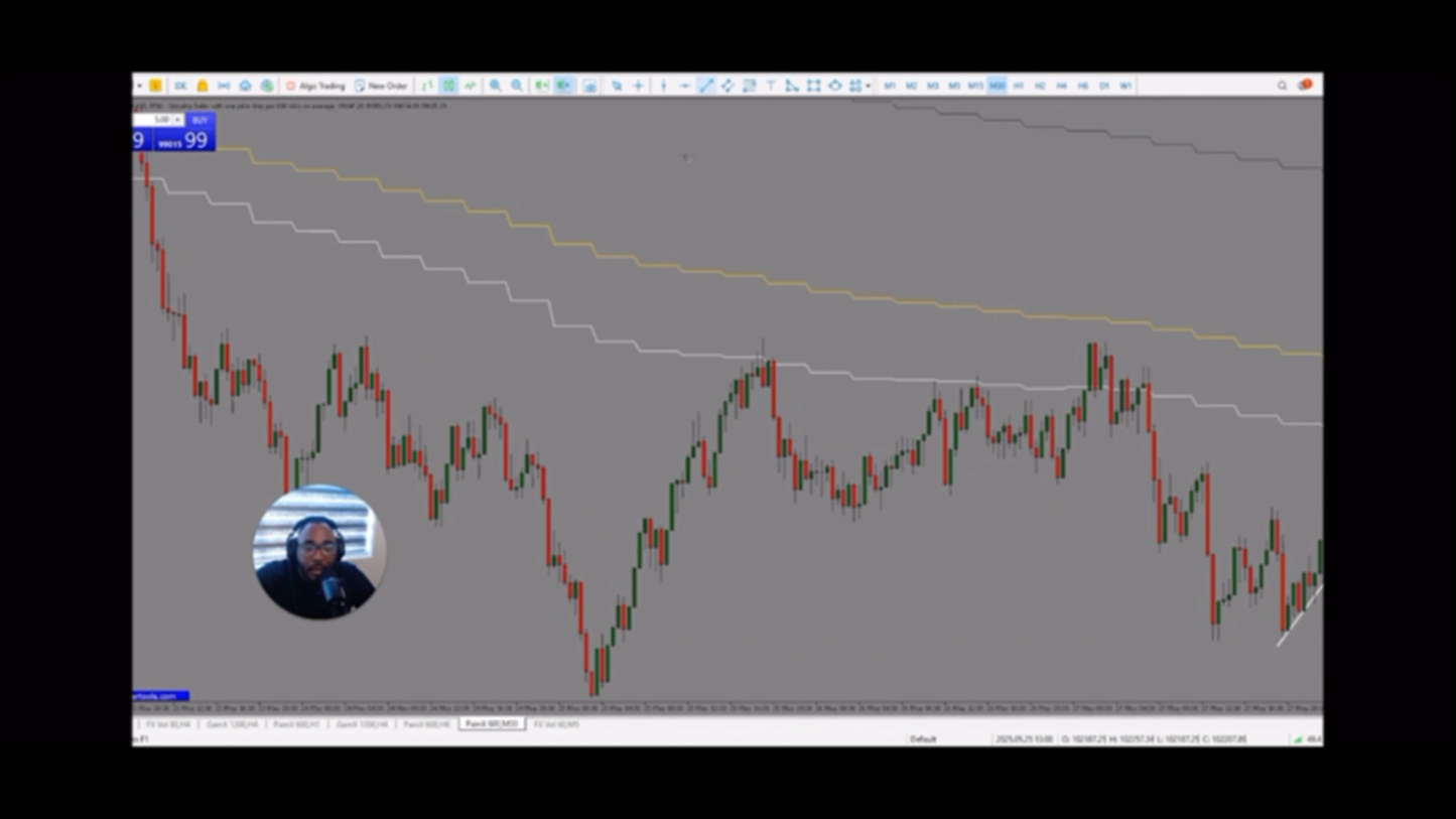 Curso Yoel Montes - Master Scalping X10 📕📈