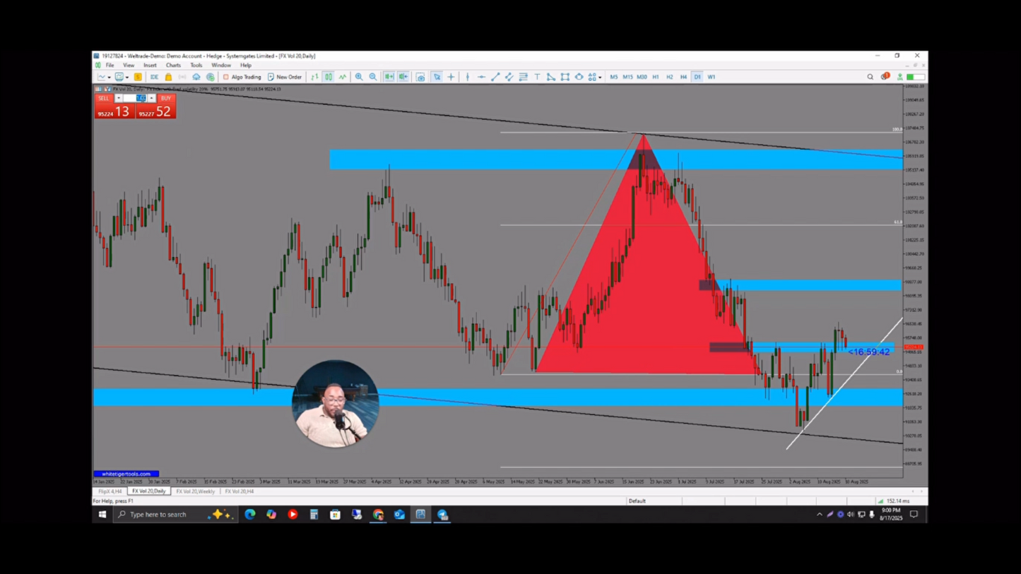 Curso Yoel Montes - Master Scalping X10 📕📈