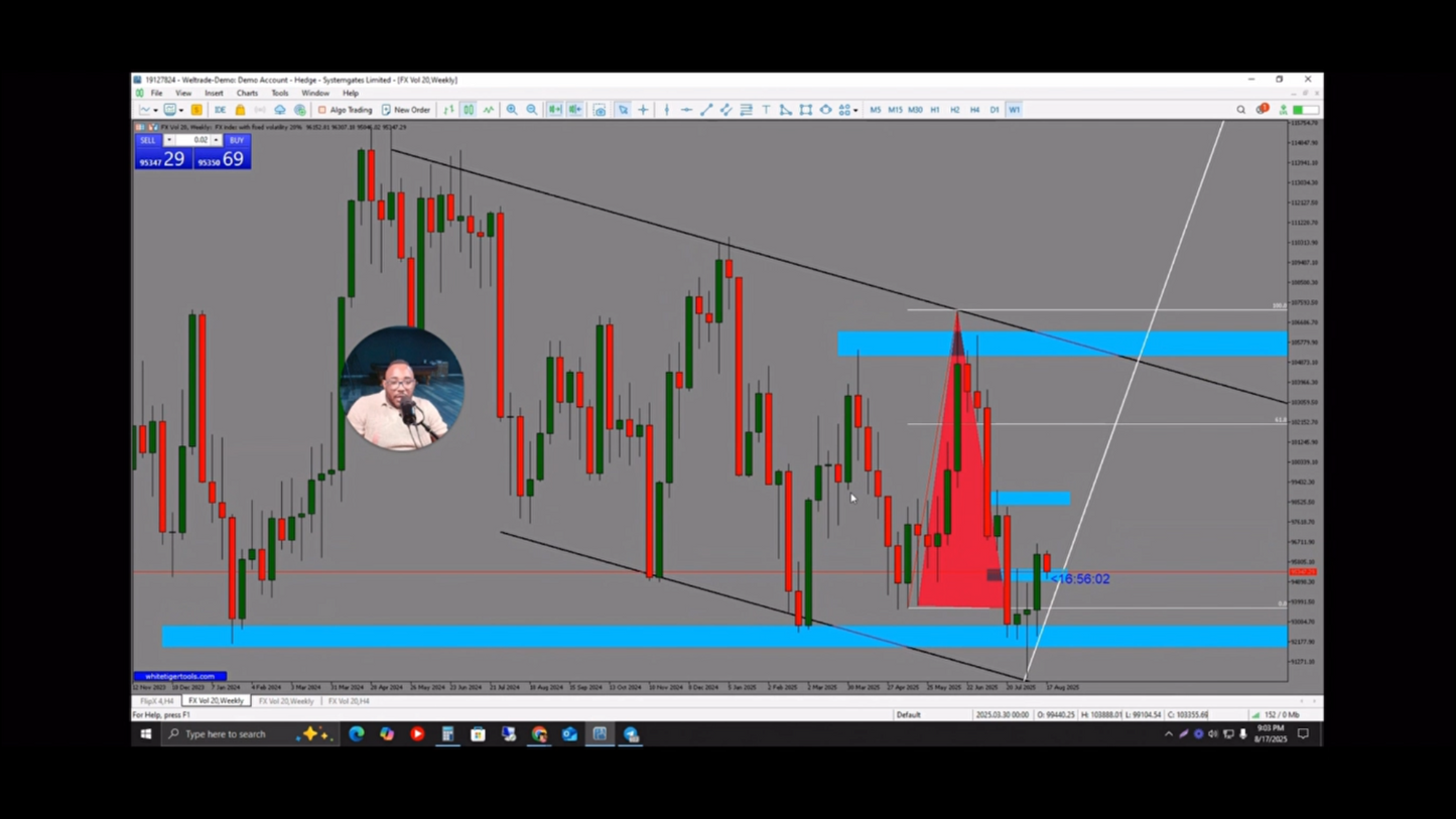 Curso Yoel Montes - Master Scalping X10 📕📈