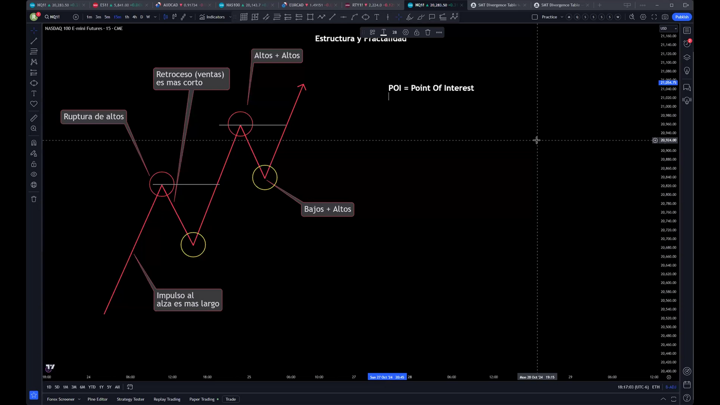 Curso Trading Manías 2025 - Ro Myung 📘📈