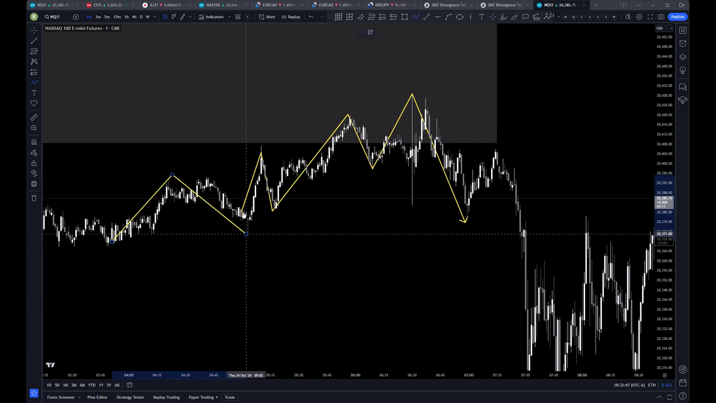 Curso Trading Manías 2025 - Ro Myung 📘📈