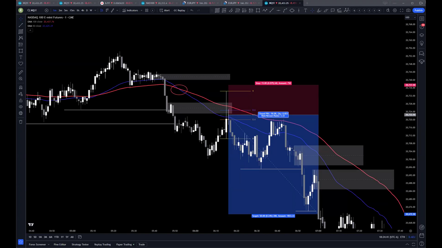 Curso Trading Manías 2025 - Ro Myung 📘📈
