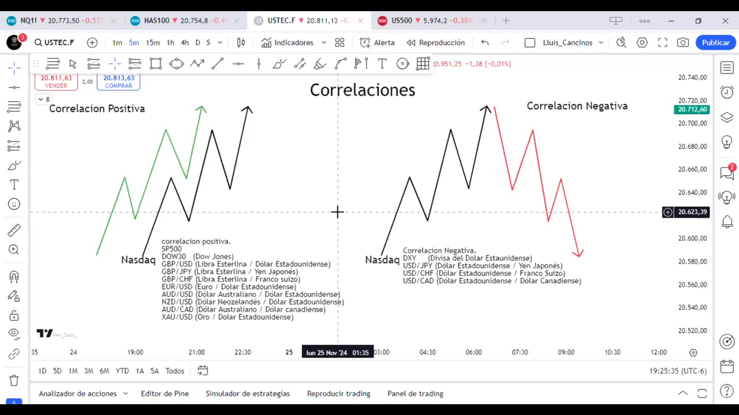 Curso Trading Manías 2025 - Ro Myung 📘📈
