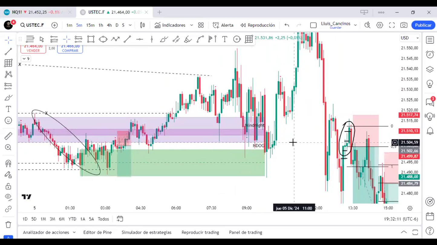 Curso Trading Manías 2025 - Ro Myung 📘📈