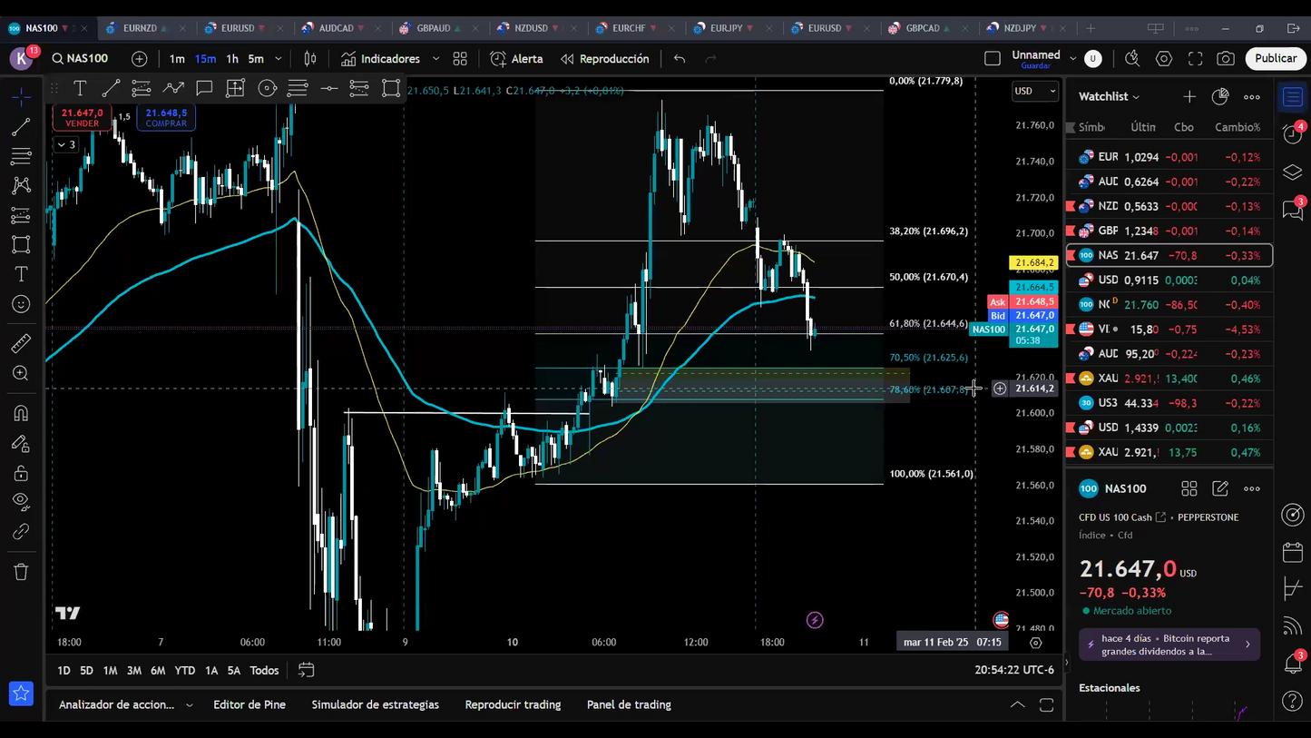 Curso Trading Manías 2025 - Ro Myung 📘📈