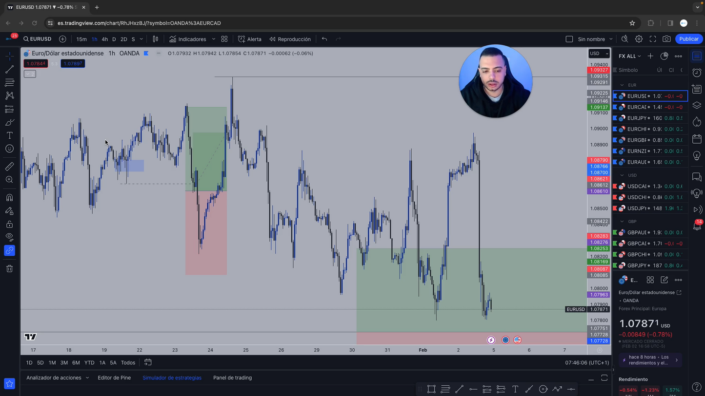 Curso Daniel Curto DCM FX - ProTrader 1.0 📕📈