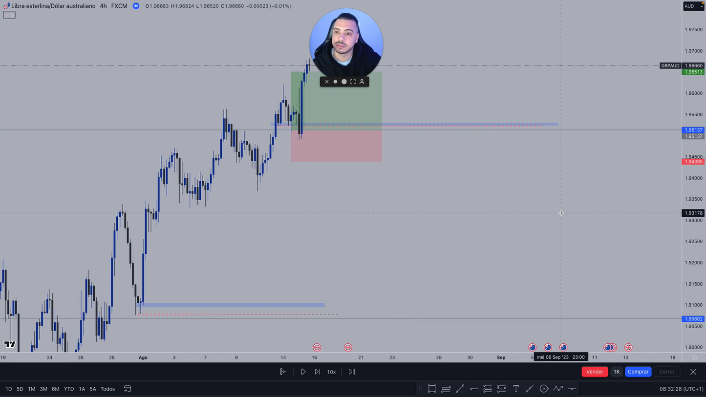 Curso Daniel Curto DCM FX - ProTrader 1.0 📕📈