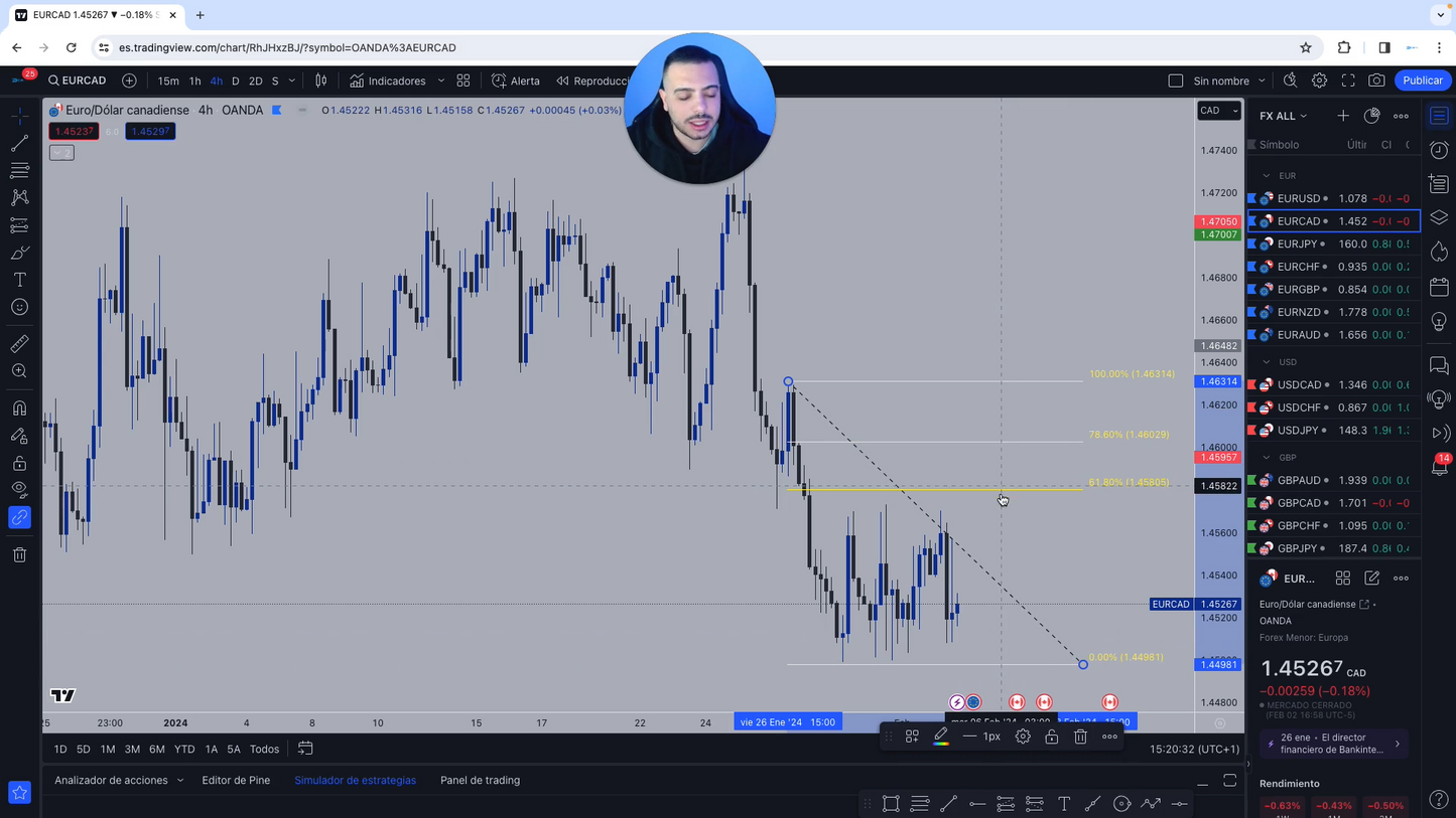 Curso Daniel Curto DCM FX - ProTrader 1.0 📕📈