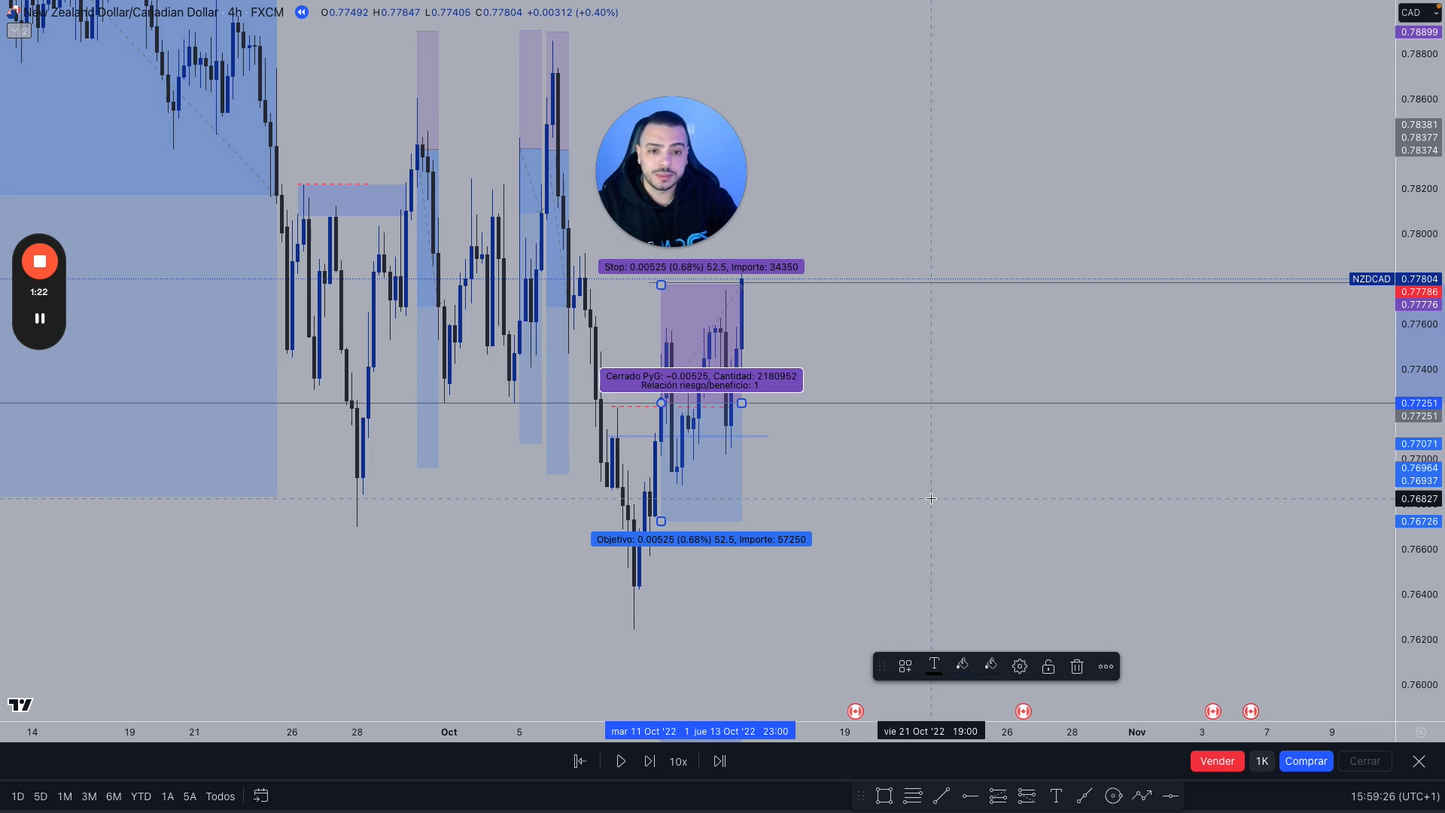 Curso Daniel Curto DCM FX - ProTrader 1.0 📕📈