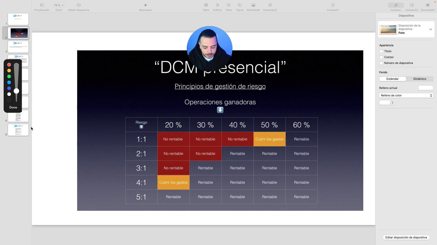 Curso Daniel Curto DCM FX - ProTrader 1.0 📕📈