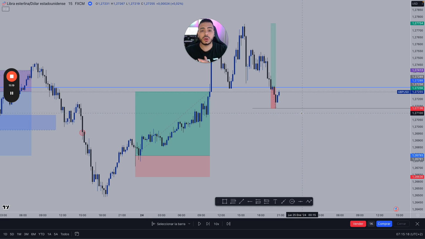 Curso Daniel Curto DCM FX - ProTrader 1.0 📕📈