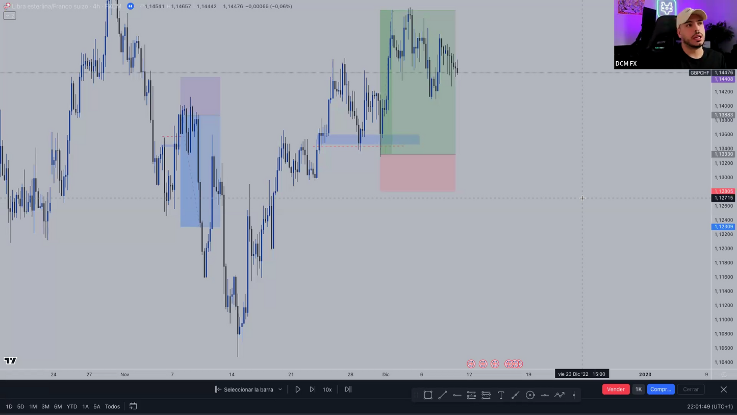 Curso Daniel Curto DCM FX - ProTrader 2.0 📕📈