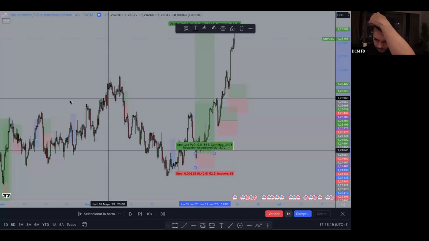 Curso Daniel Curto DCM FX - ProTrader 2.0 📕📈